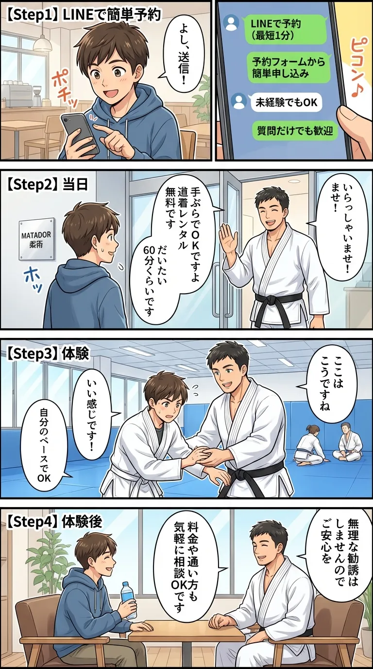 無料体験の流れ(4コマ)